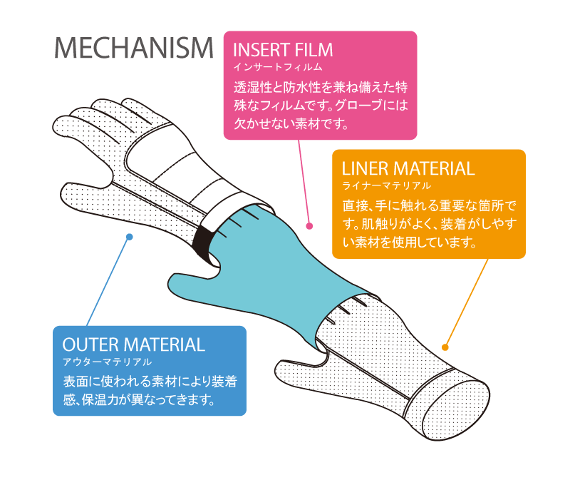 eb's エビス THE-MITT GRADATION サイズ S グローブ スノーボード